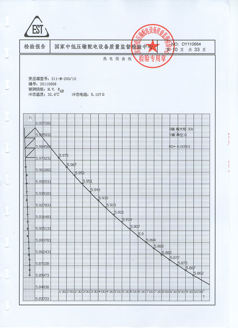 湖北变压器生产厂家